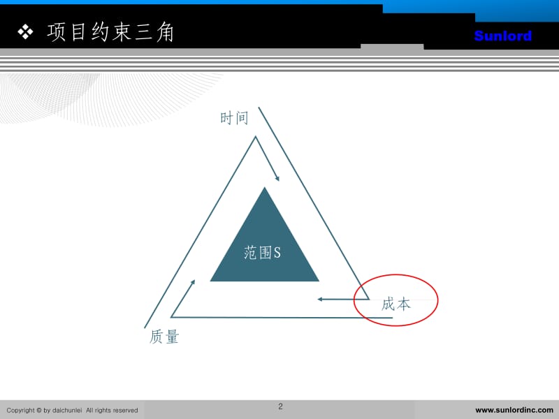 5项目费用管理.ppt_第2页