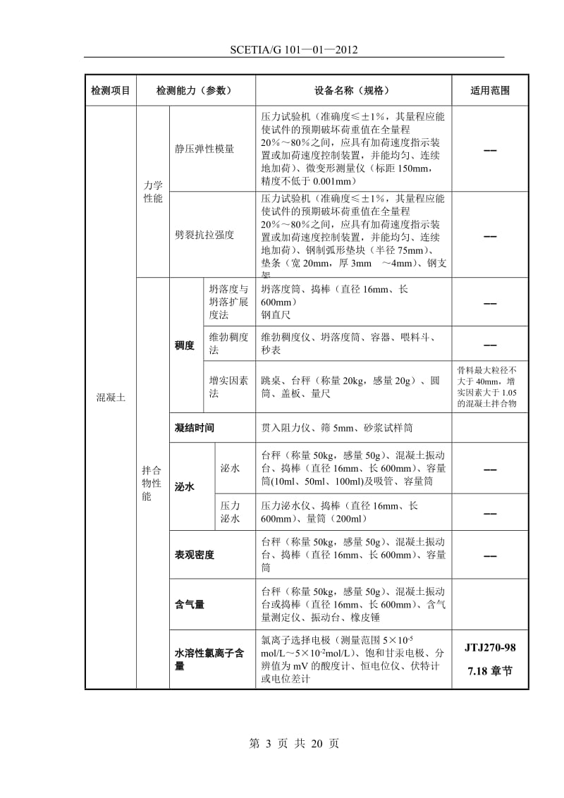 混凝土企业内部试验室评估规范应用指南2012版.doc_第3页