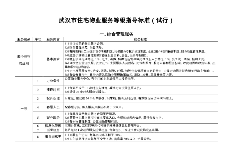 武汉市住宅物业服务等级指导标准试行.doc_第1页