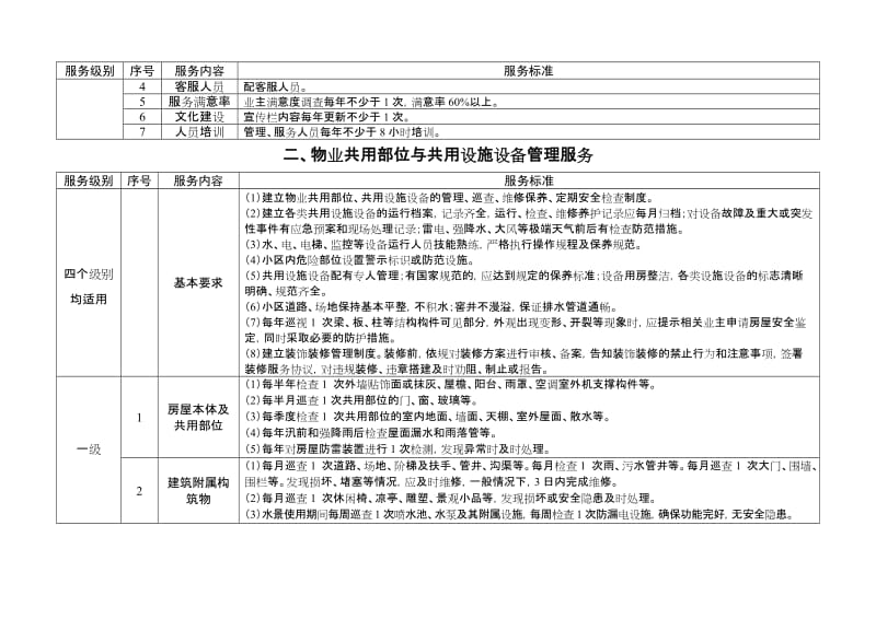 武汉市住宅物业服务等级指导标准试行.doc_第3页