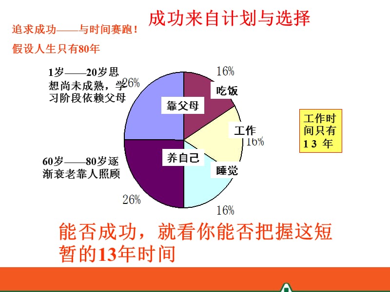 增员开拓—中国平安人寿保险公司人力组织发展早会分享培训PPT模板课件演示文档幻灯片资料.ppt_第3页