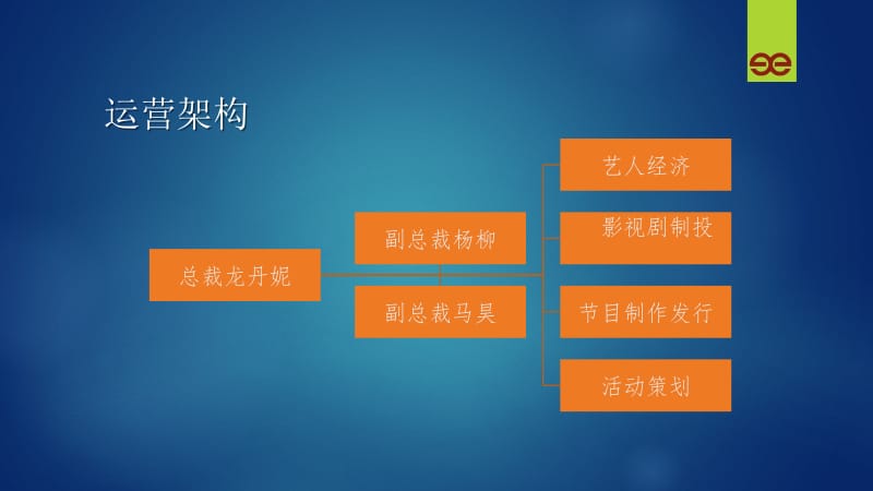 商业模式分析案例-天娱传媒-简洁PPT模板.ppt_第3页