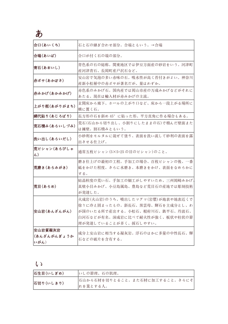 石材日语术语.doc_第1页