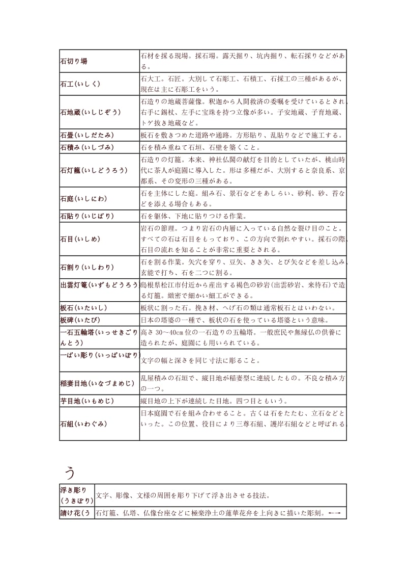 石材日语术语.doc_第2页