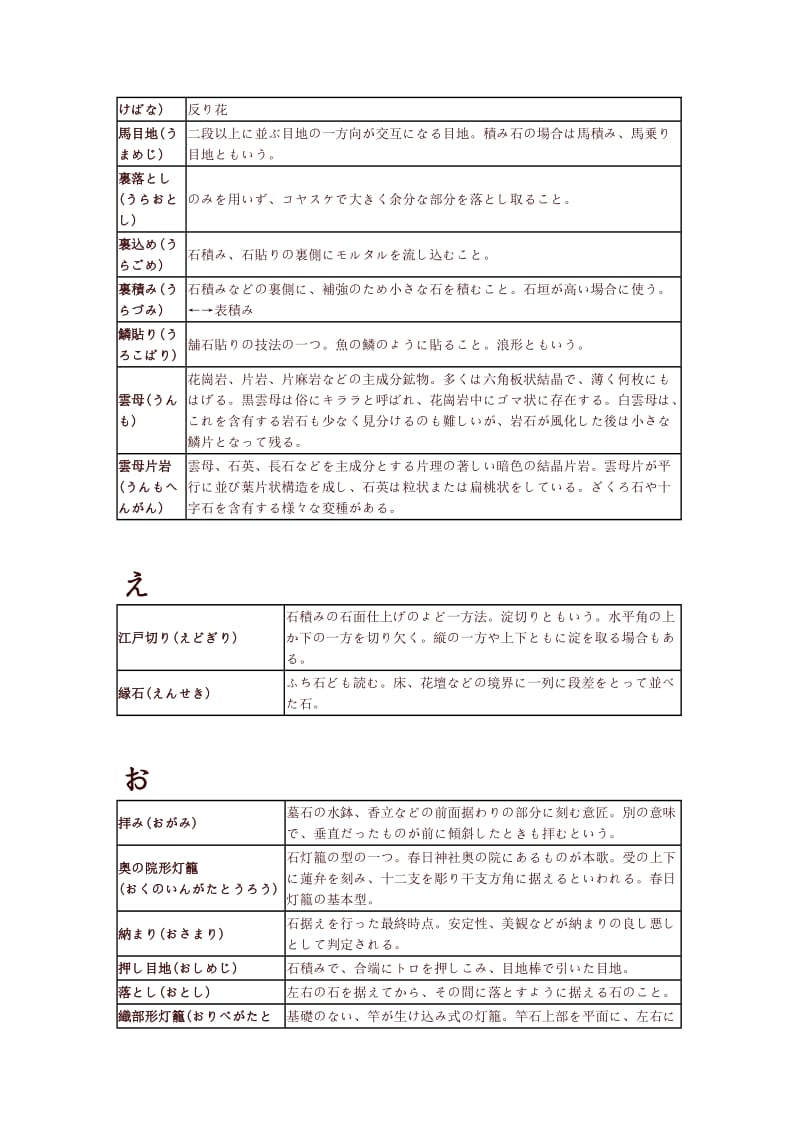 石材日语术语.doc_第3页