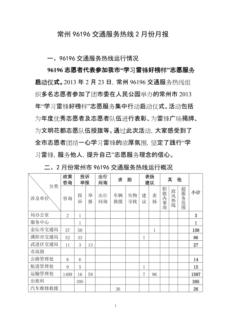 常州96196交通服务热线2月份月报.doc_第1页