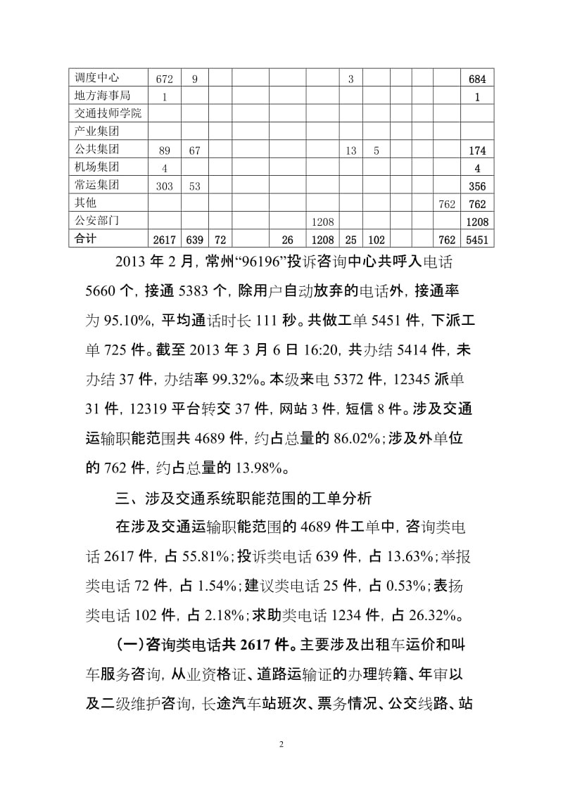 常州96196交通服务热线2月份月报.doc_第2页