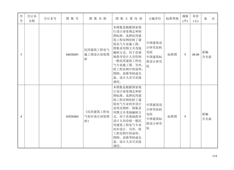 电气标准图集一览表.doc_第3页