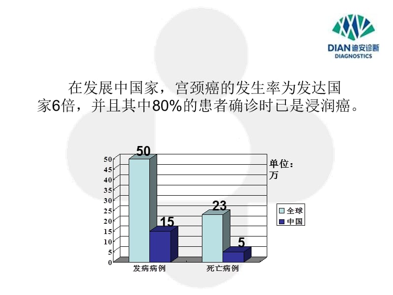 宫颈癌的预防与筛查方法介绍.ppt_第3页