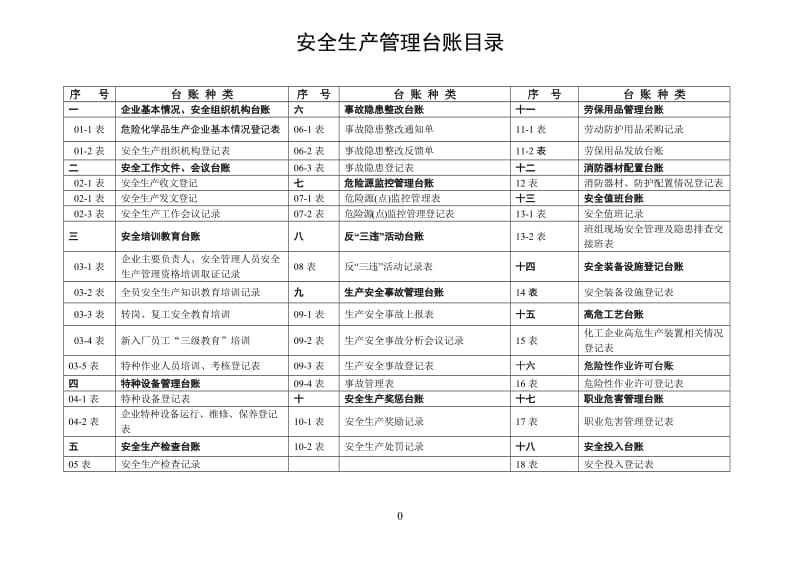 安全生产管理台帐样表.doc_第2页