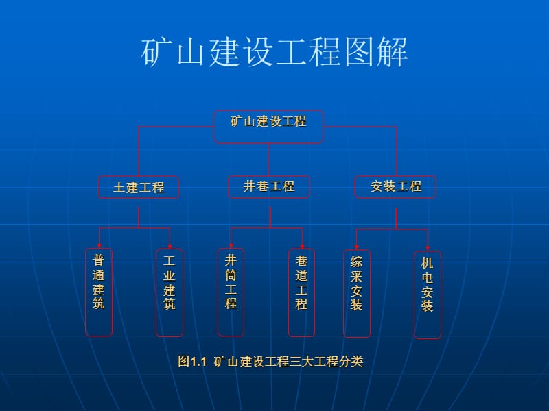 井巷工程概论.ppt_第2页