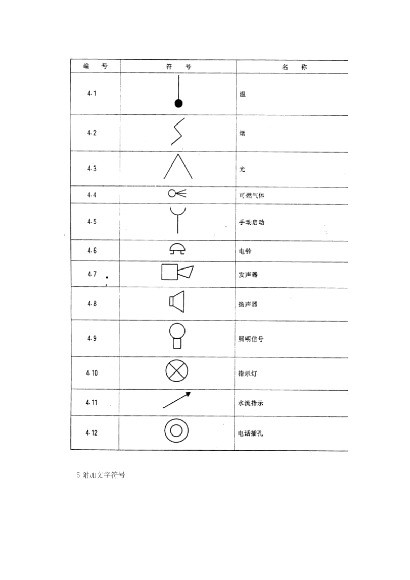火灾报警设备图形符号.doc_第3页