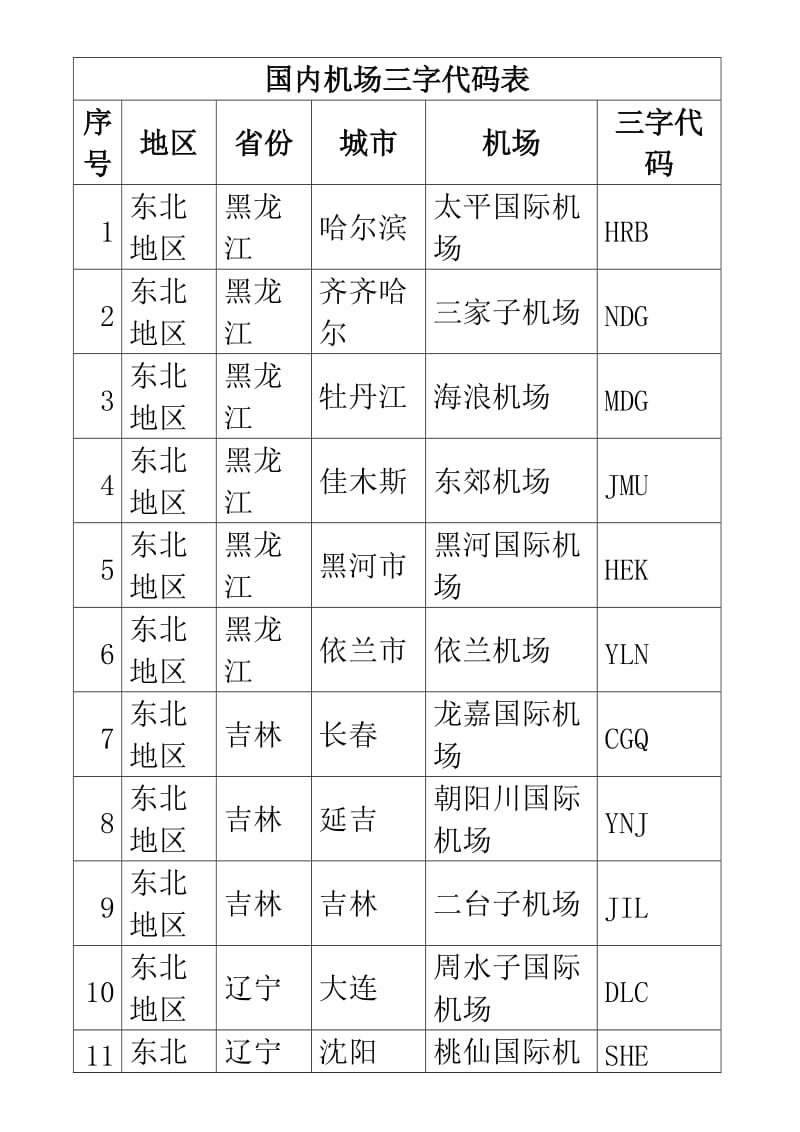 国内机场三字代码表.doc_第1页