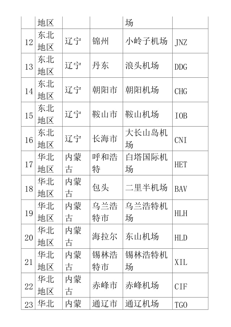 国内机场三字代码表.doc_第2页