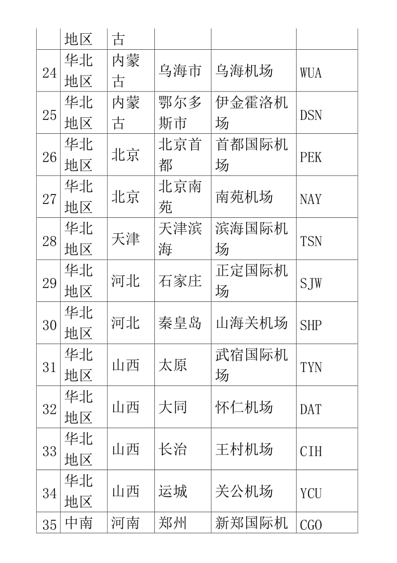 国内机场三字代码表.doc_第3页