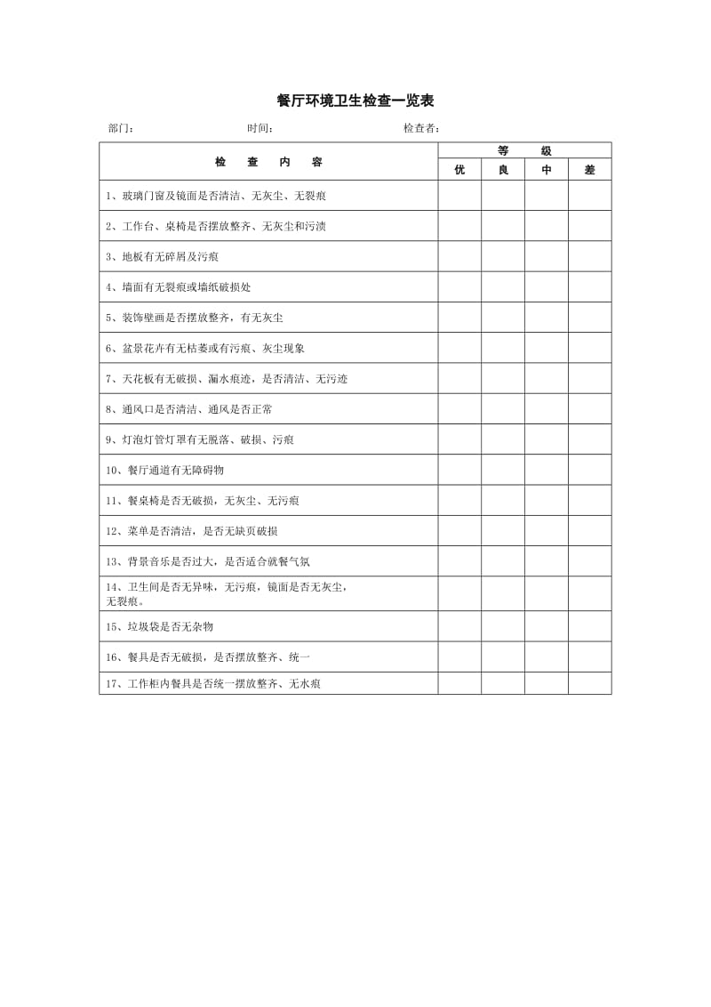 餐厅环境卫生检查说一览表.doc_第1页