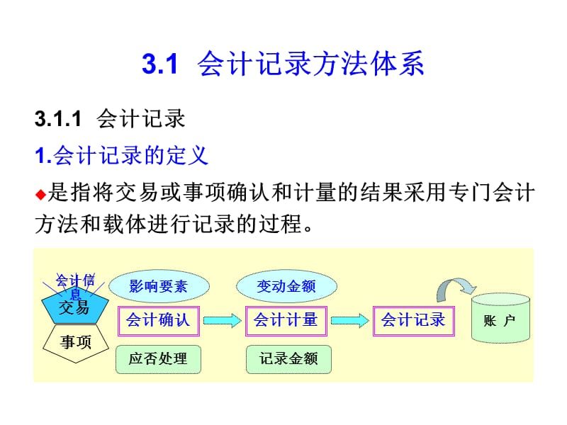 第账户设置.ppt_第2页