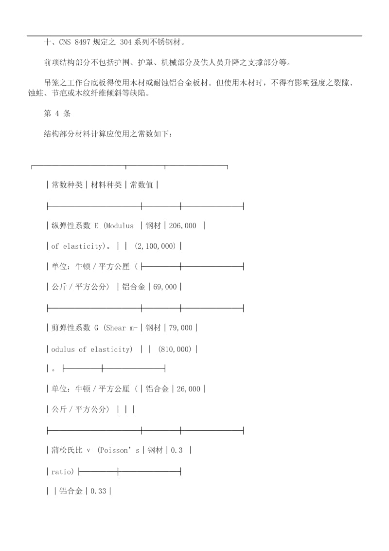 吊笼安全吊笼安全检查构造标准的应用.doc_第2页