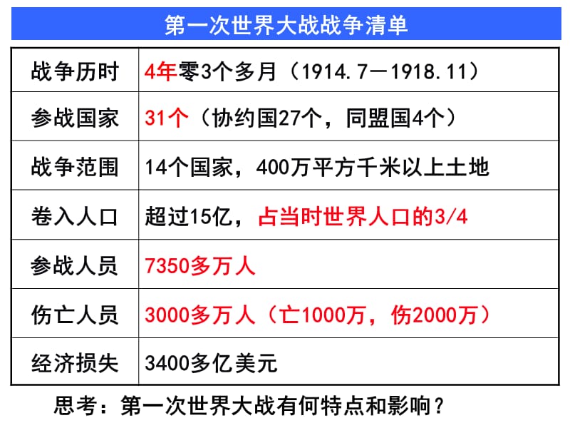 历史课件——第一次世界大战的后果.ppt_第2页