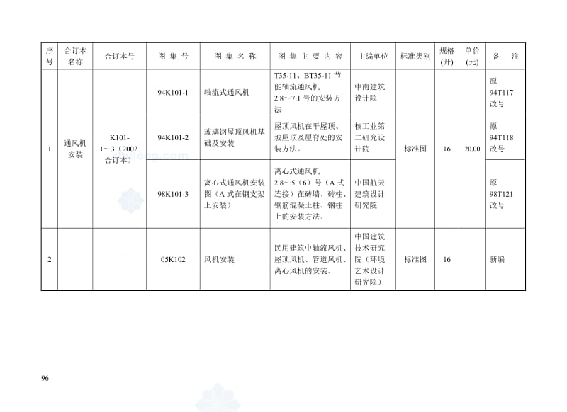 现行暖通标准图目录.doc_第2页