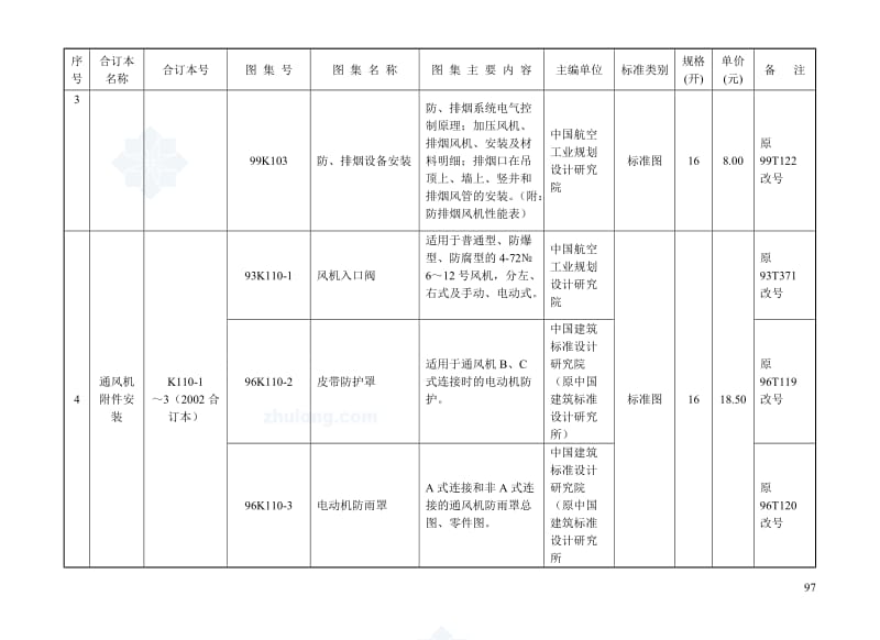 现行暖通标准图目录.doc_第3页