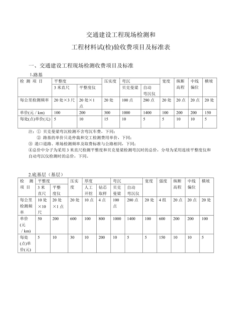 粤价函2004}405号.doc_第2页