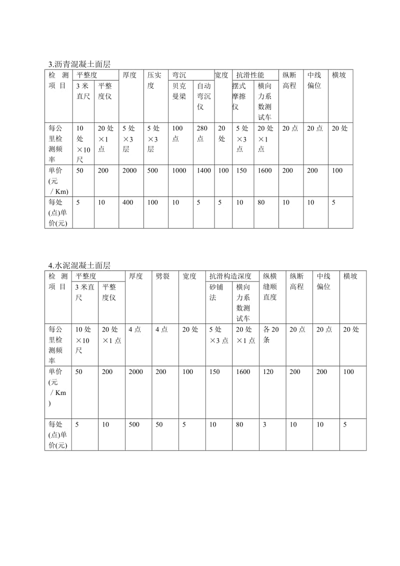 粤价函2004}405号.doc_第3页