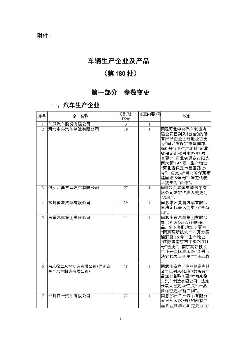 车辆生产企业及产品第180批.doc_第1页