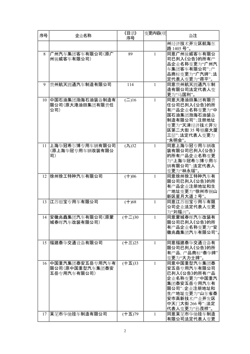 车辆生产企业及产品第180批.doc_第2页