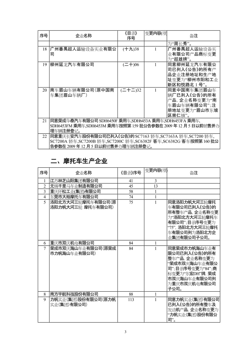 车辆生产企业及产品第180批.doc_第3页