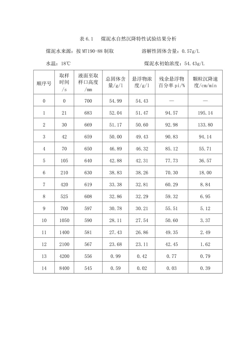 絮凝沉降试验.doc_第2页