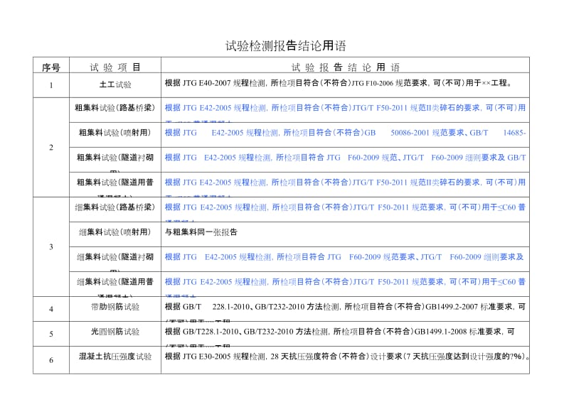 试验项目、频率、编号及结论是用语等汇总表新.doc_第1页