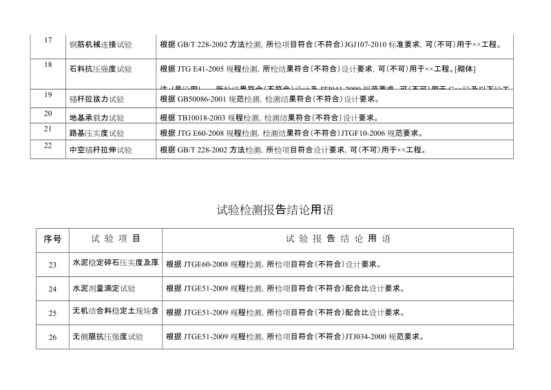 试验项目、频率、编号及结论是用语等汇总表新.doc_第3页