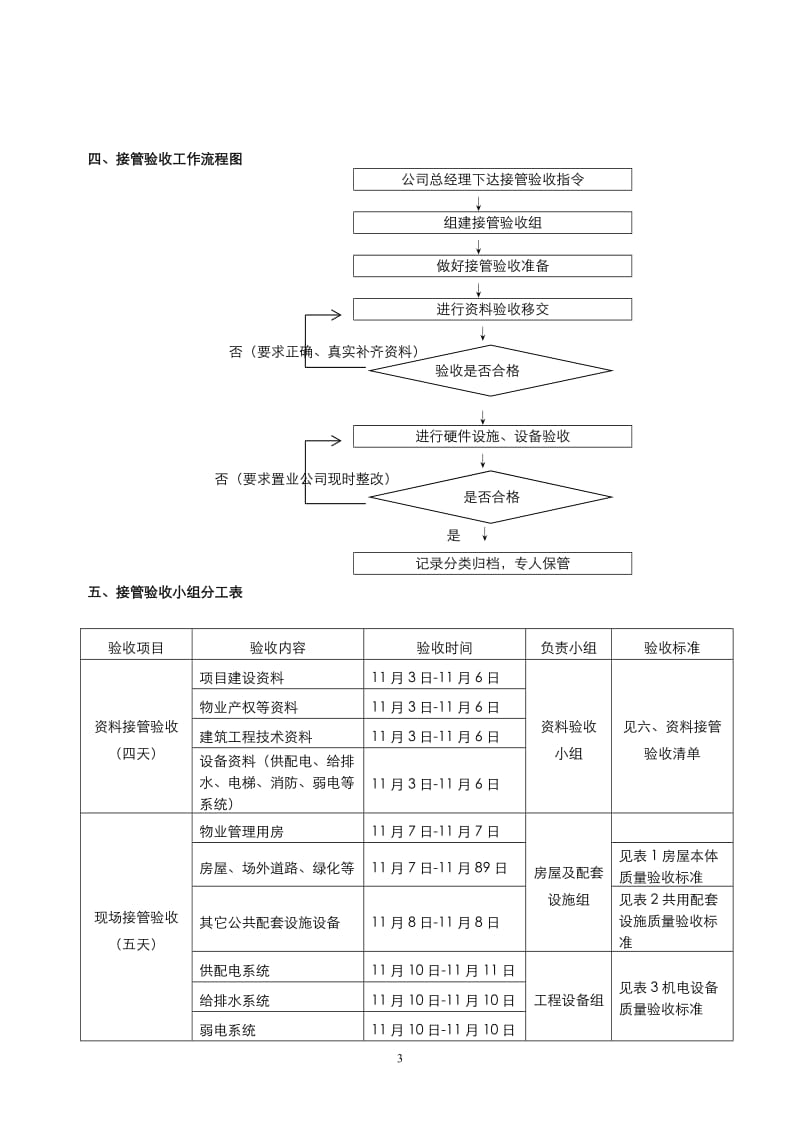 玫瑰园接管方案.doc_第3页