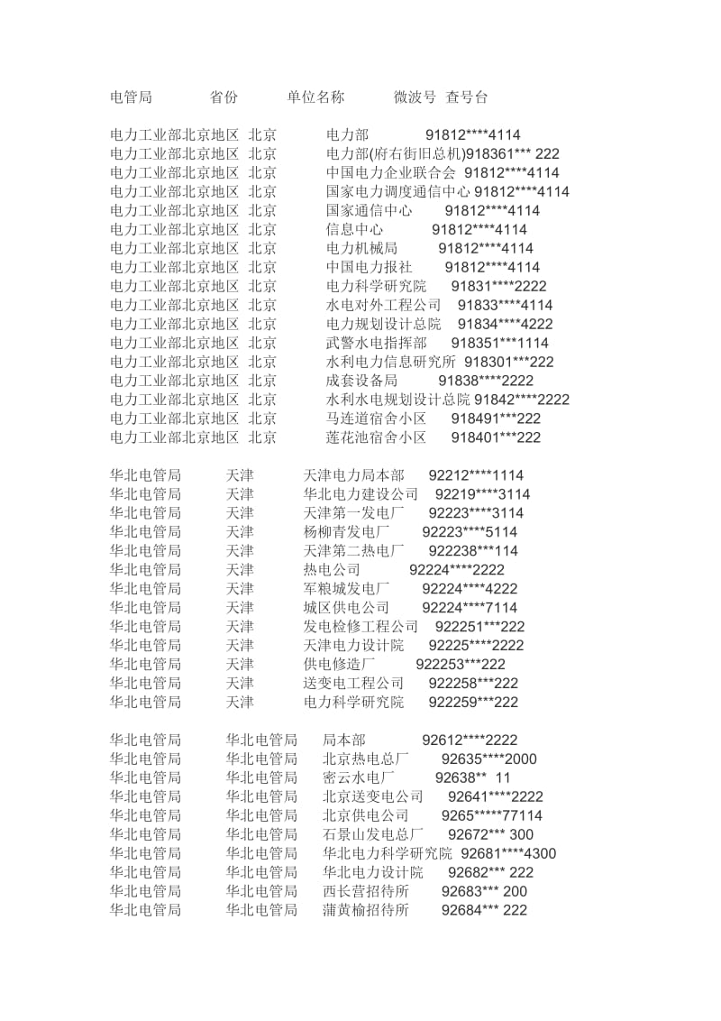 电力系统微波号码大全.doc_第1页