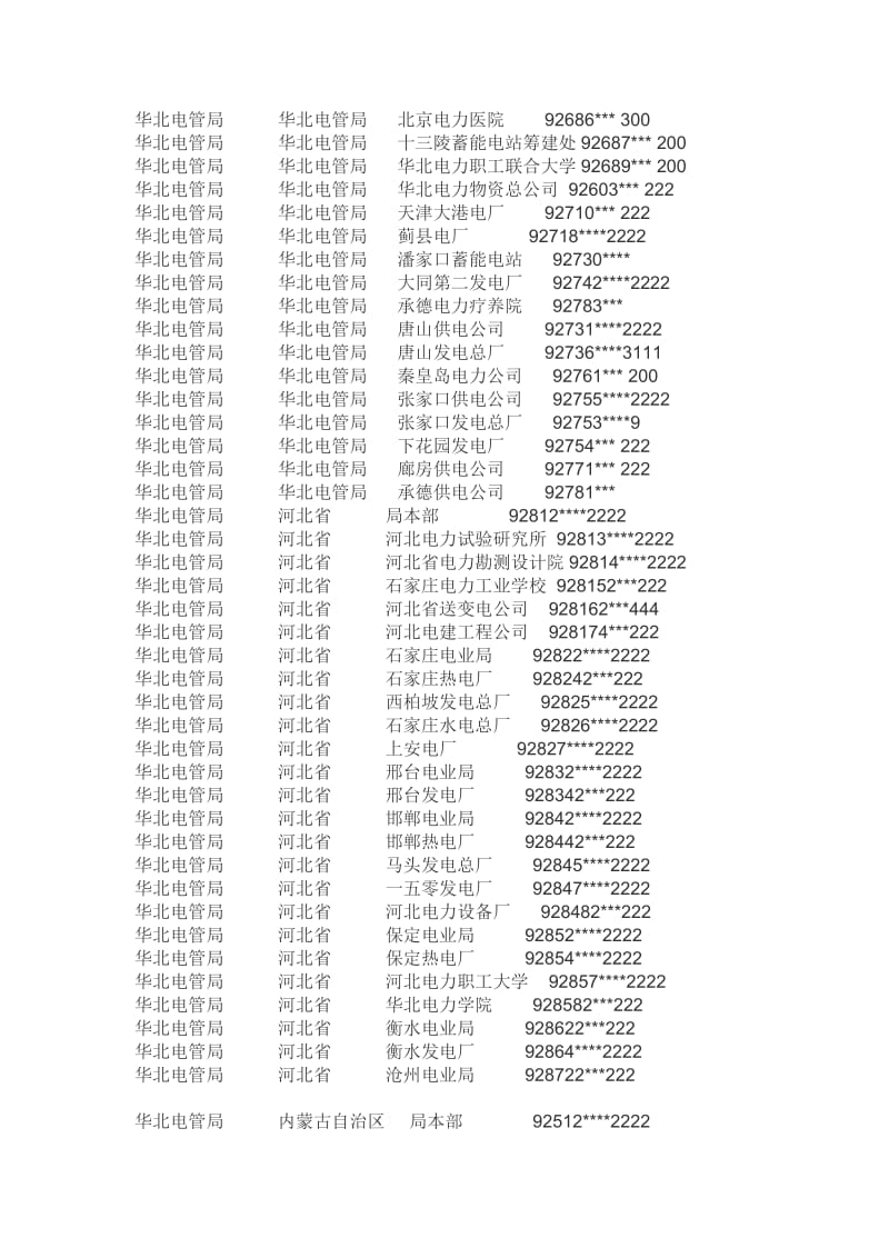 电力系统微波号码大全.doc_第2页