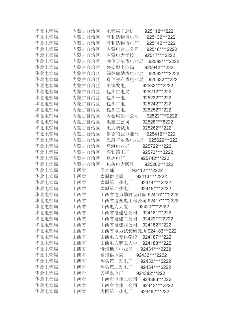 电力系统微波号码大全.doc_第3页