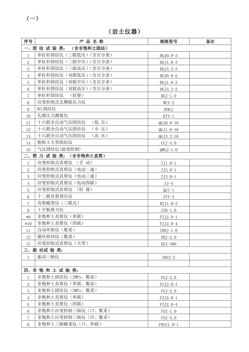 试验设备清单土工仪器、公到路仪器等.doc_第1页