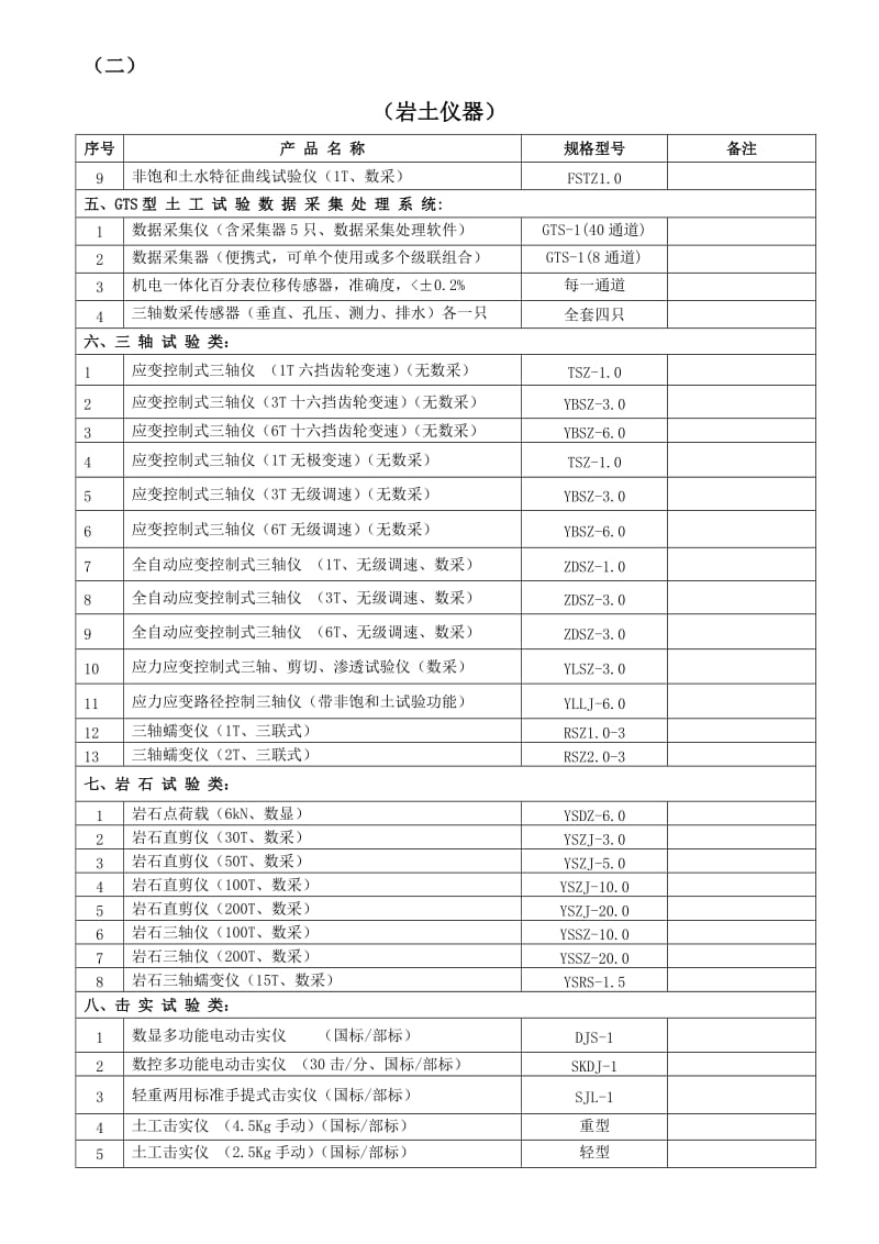 试验设备清单土工仪器、公到路仪器等.doc_第2页