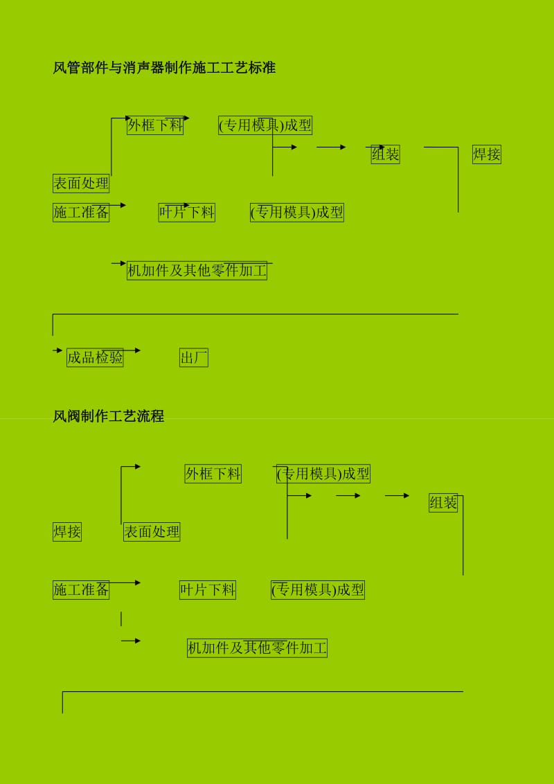 空调施工工艺标准.doc_第1页