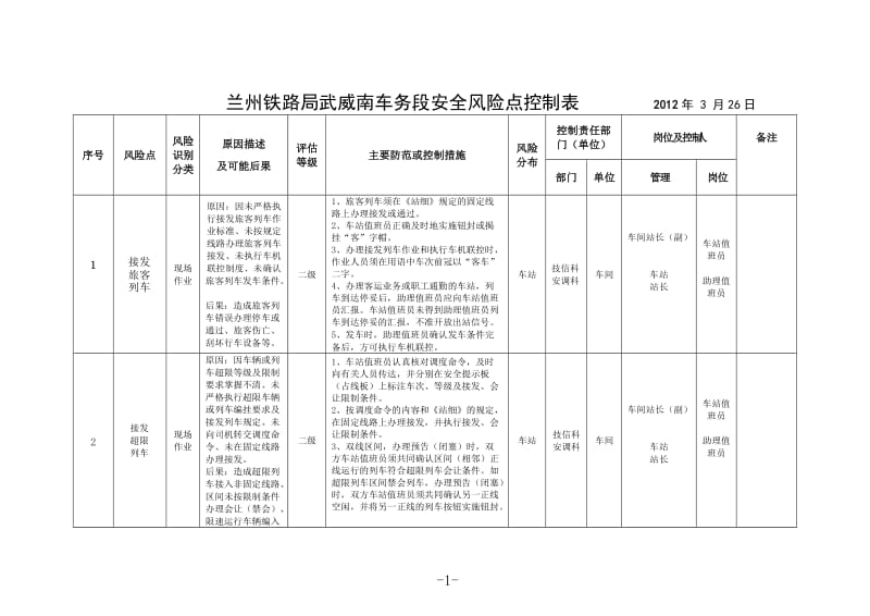 安全风险控制表.doc_第1页