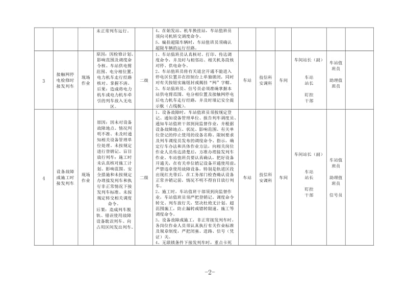 安全风险控制表.doc_第2页