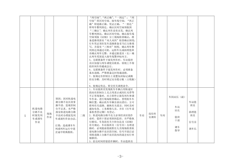 安全风险控制表.doc_第3页