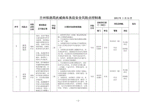 安全风险控制表.doc