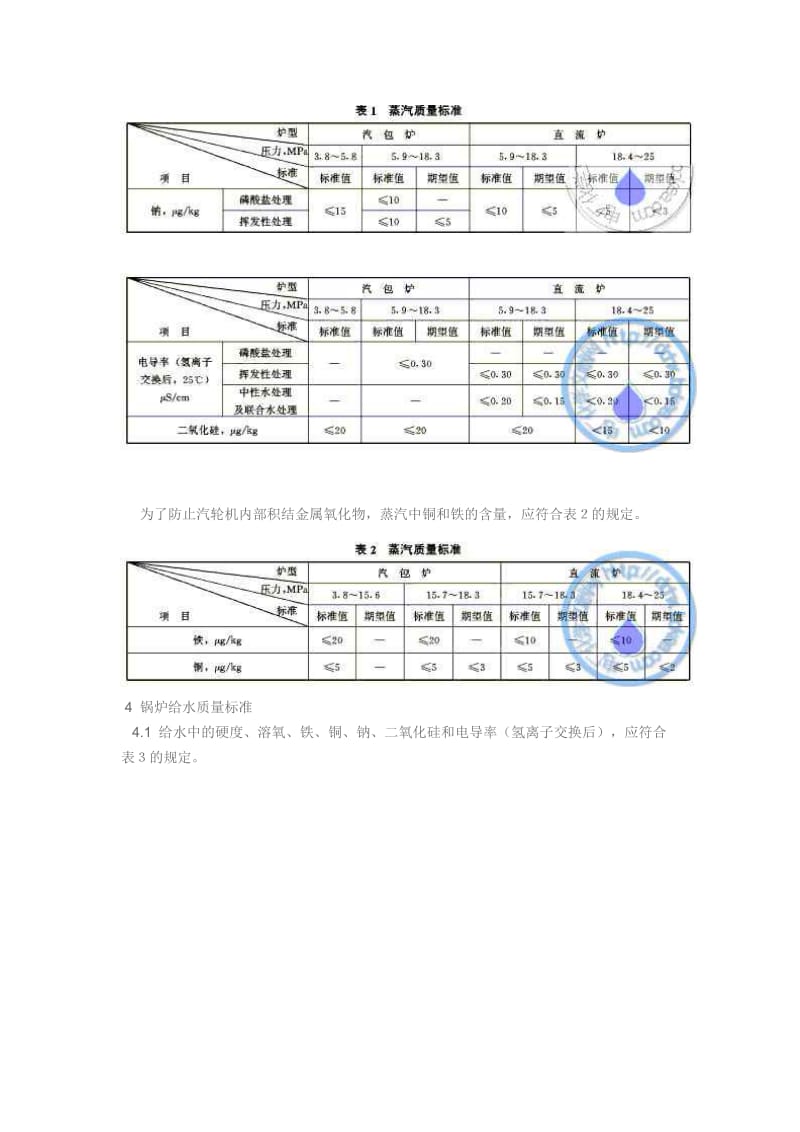 火力发电机组及蒸汽动力设备水汽质量标准GB12145-1999.doc_第3页