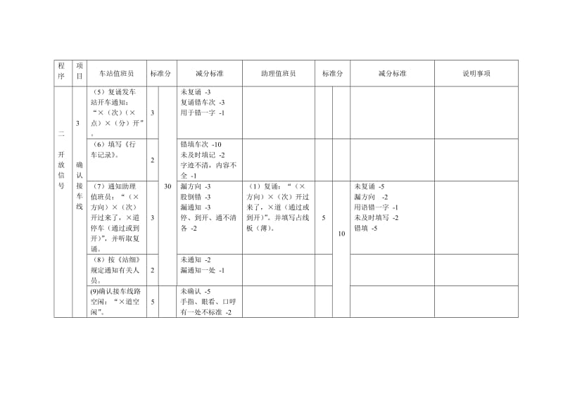 接发列车作业考核标准.doc_第2页