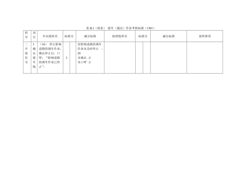 接发列车作业考核标准.doc_第3页