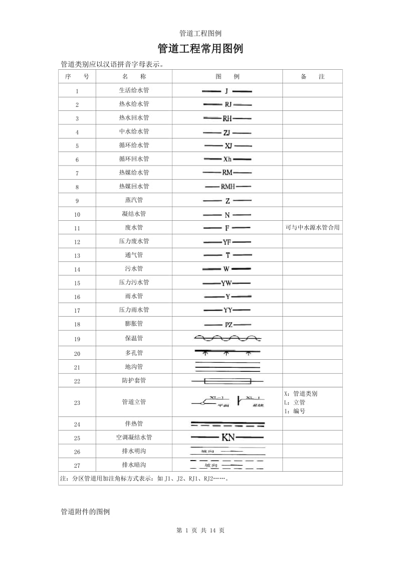 管道工程常用图例.doc_第1页