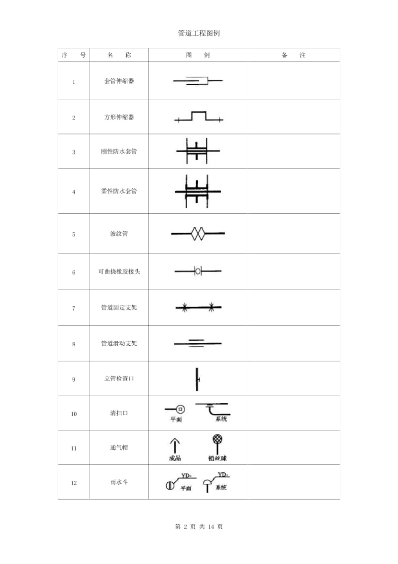 管道工程常用图例.doc_第2页