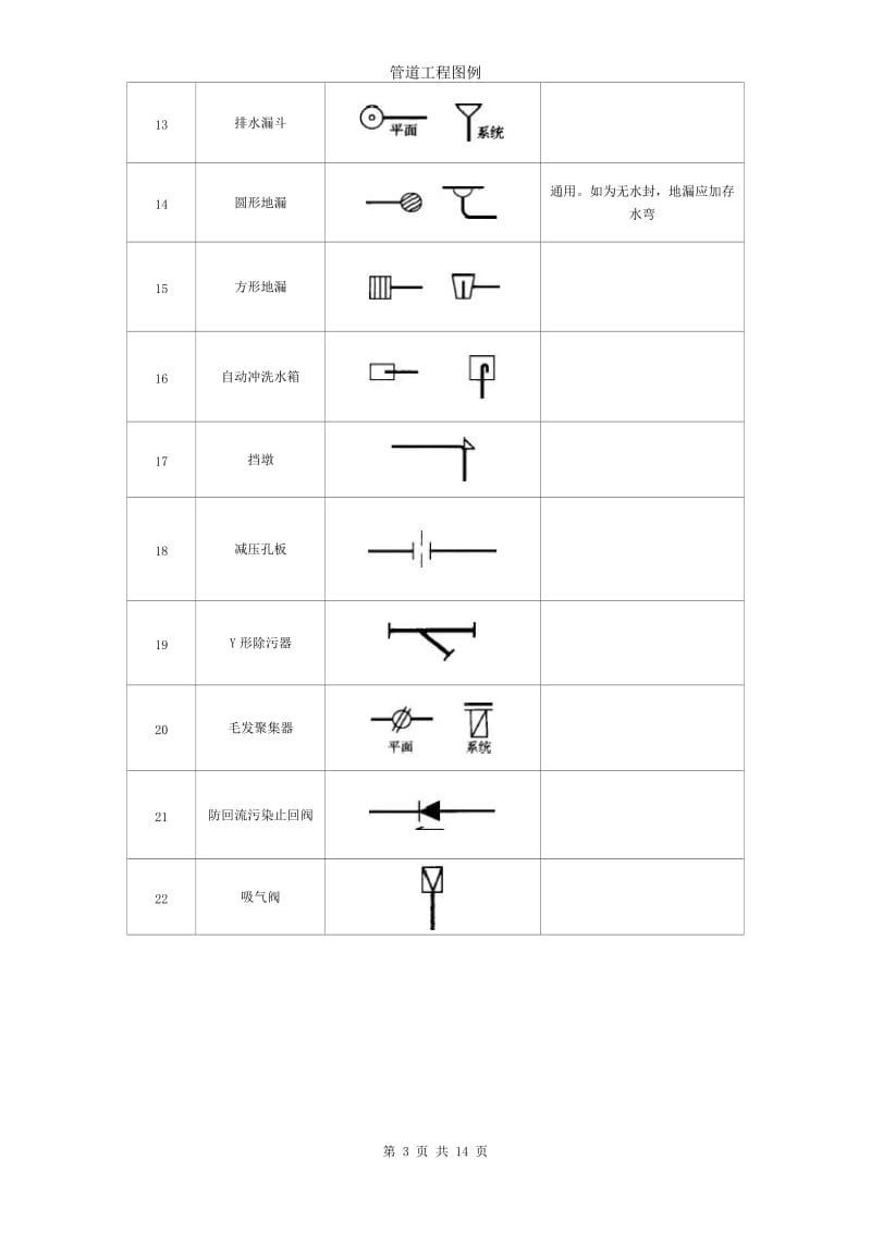 管道工程常用图例.doc_第3页